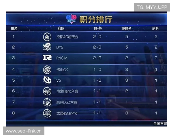 王者荣耀女子公开赛线上积分排位赛第三局KA战队对阵LOT战队精彩对决